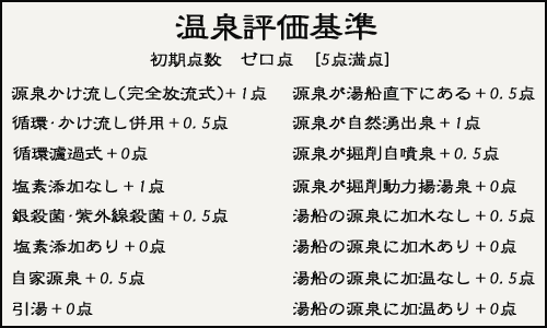 源泉の評価基準